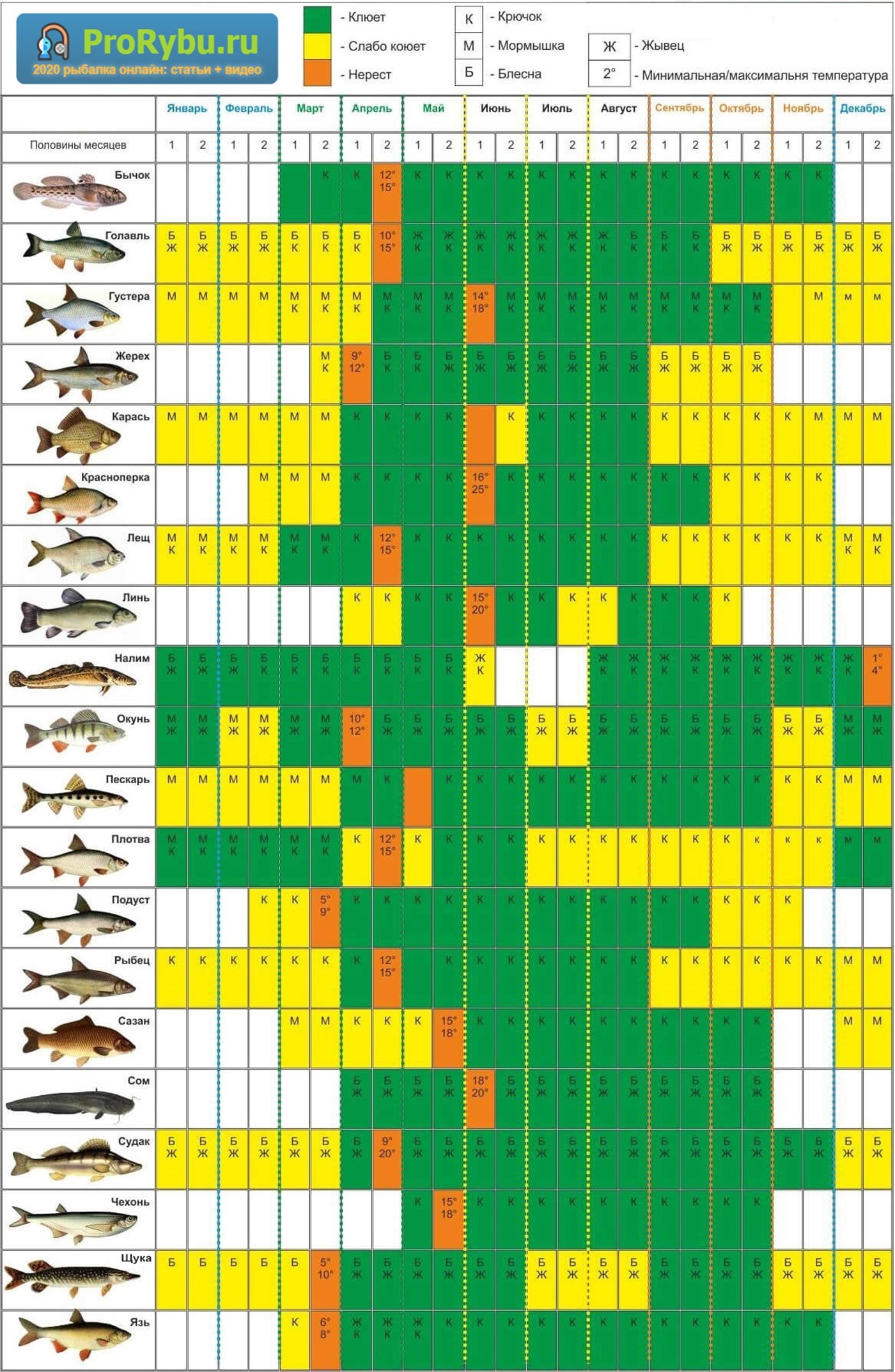 календарь рыбалки на спиннинг