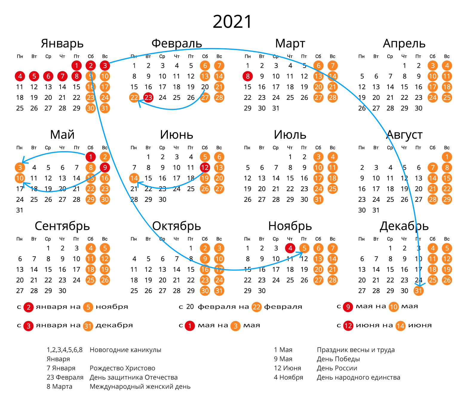 Переносы рабочих дней в праздники. Перенос выходных дней в 2021 году. Перенос праздников в 2021. Расписание в праздничные дни. Выходные дни в 2021 году в России.