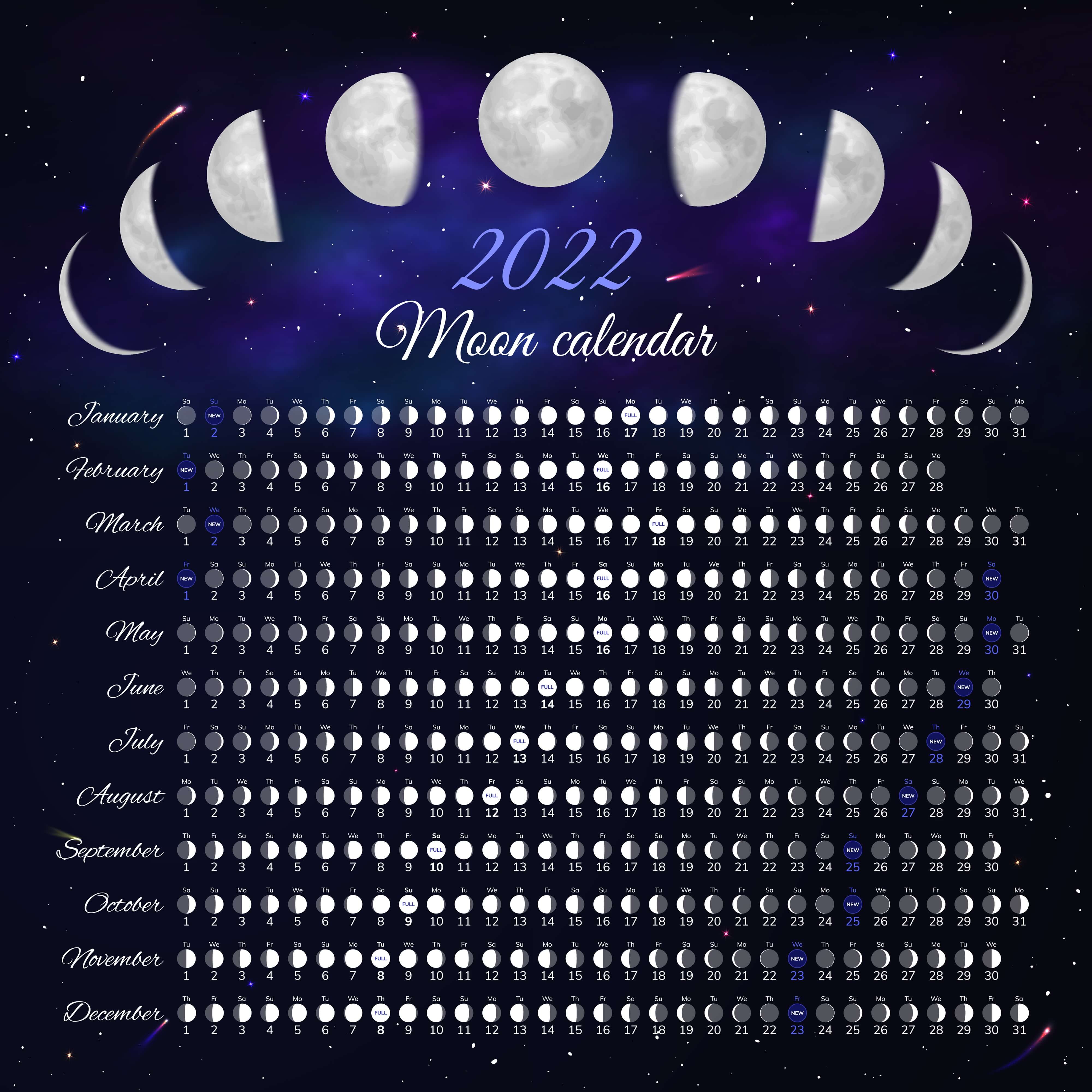 Moon phases Lunar Calendar 2022 год