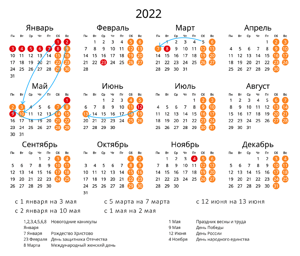 Календарь переноса выходных дней в 2022 году