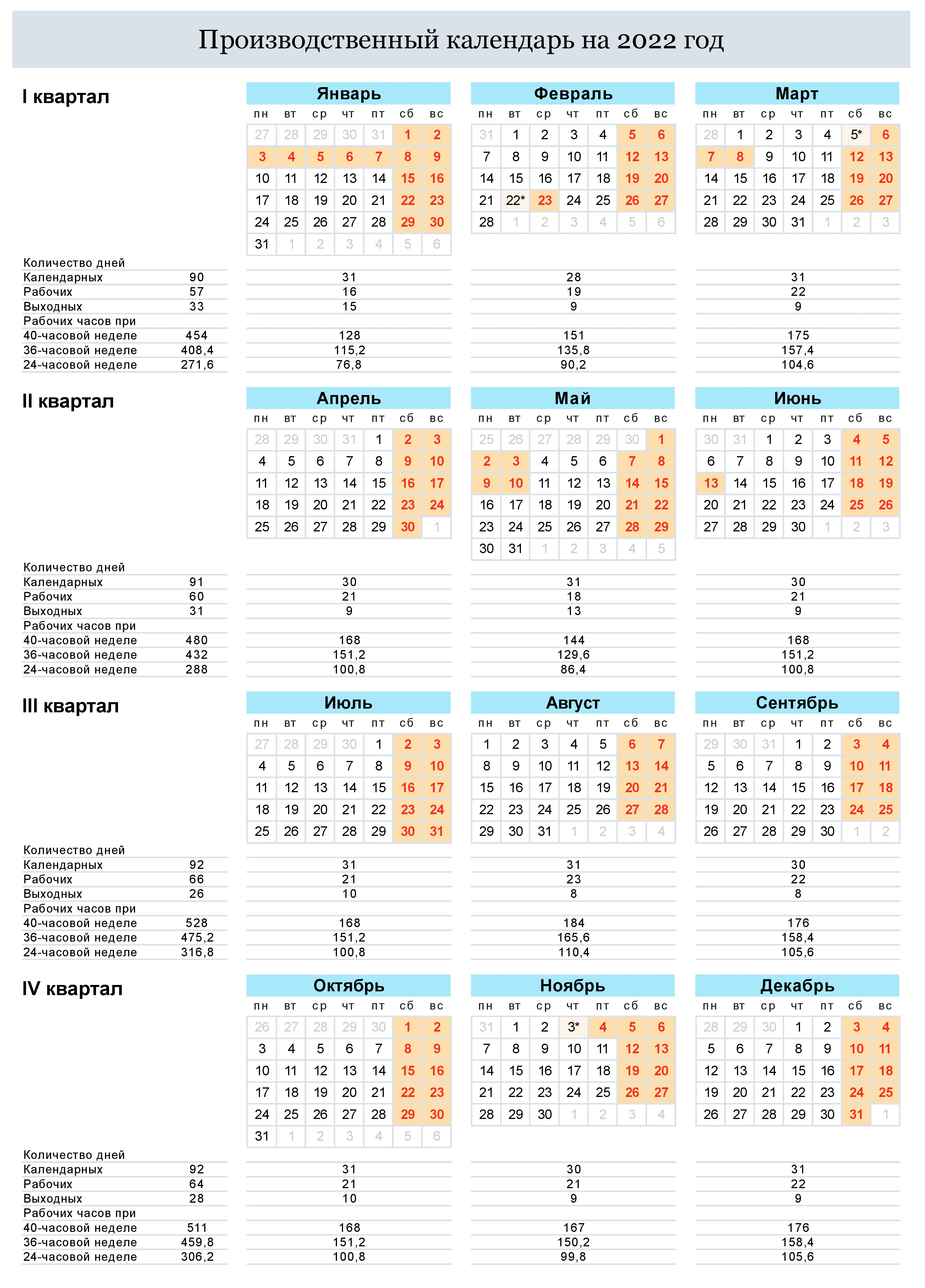 Производственный календарь 2022 фото