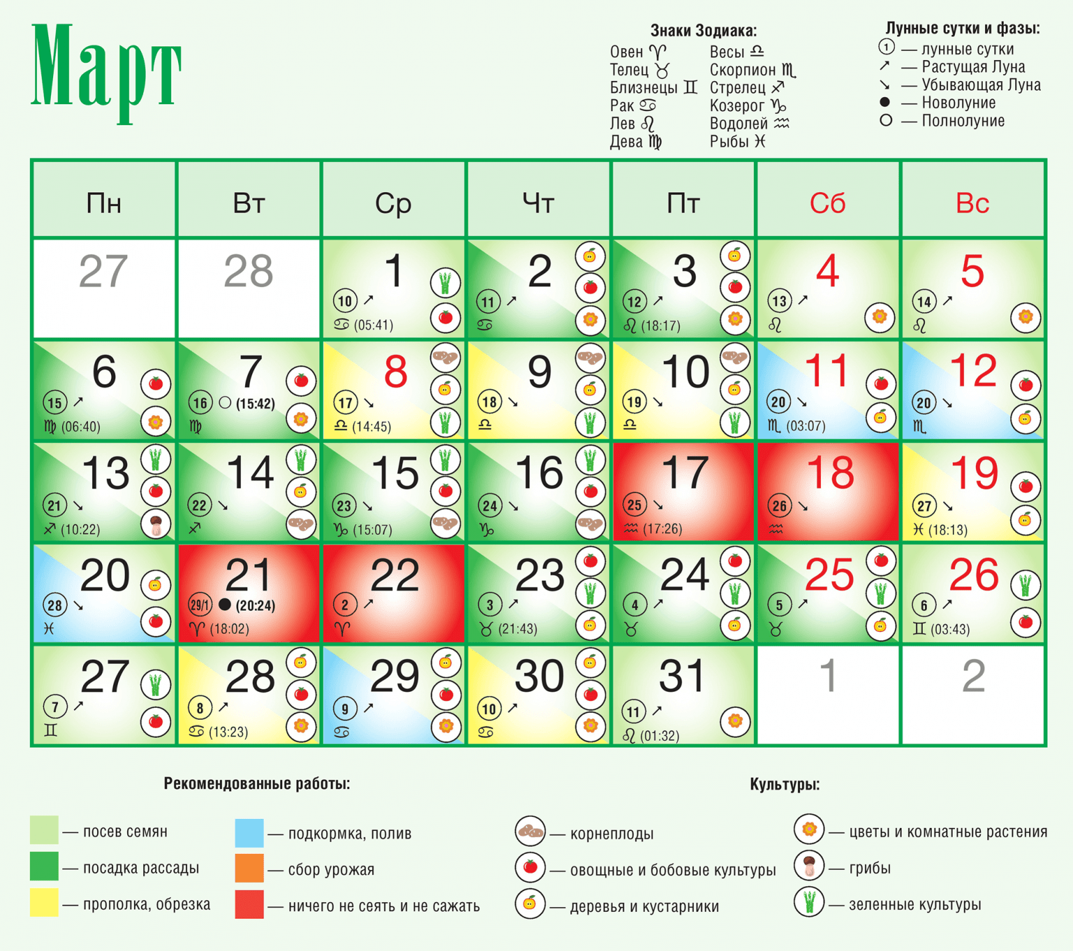 Лунный календарь строительства дома на 2021 год