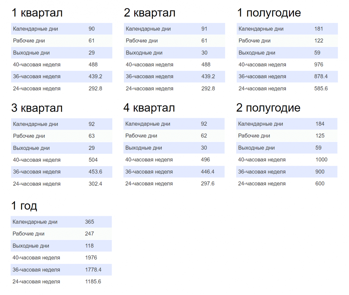 Нормы казахстан