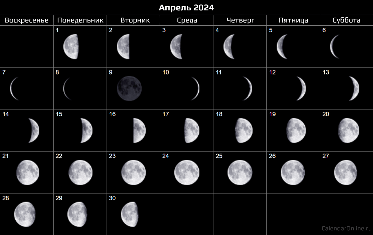 Календарь фаз луны на апрель 2024 года. 2024 April Lunar phases.