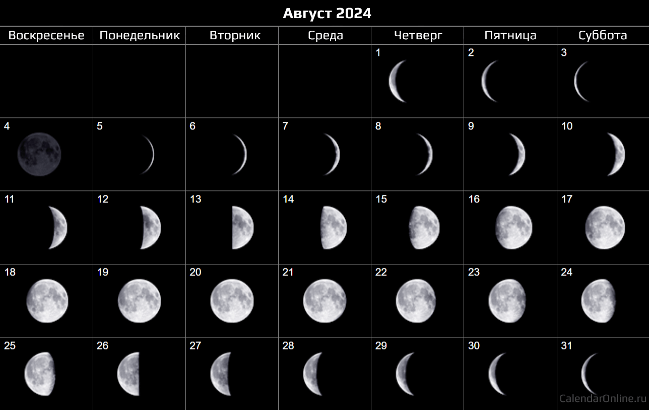 Август 2024 — календарь Фаз Луны
