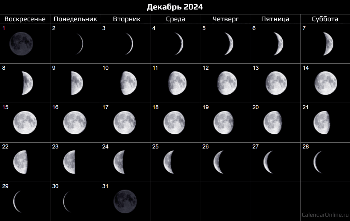 Фаза луны март 2024 по дням лунный