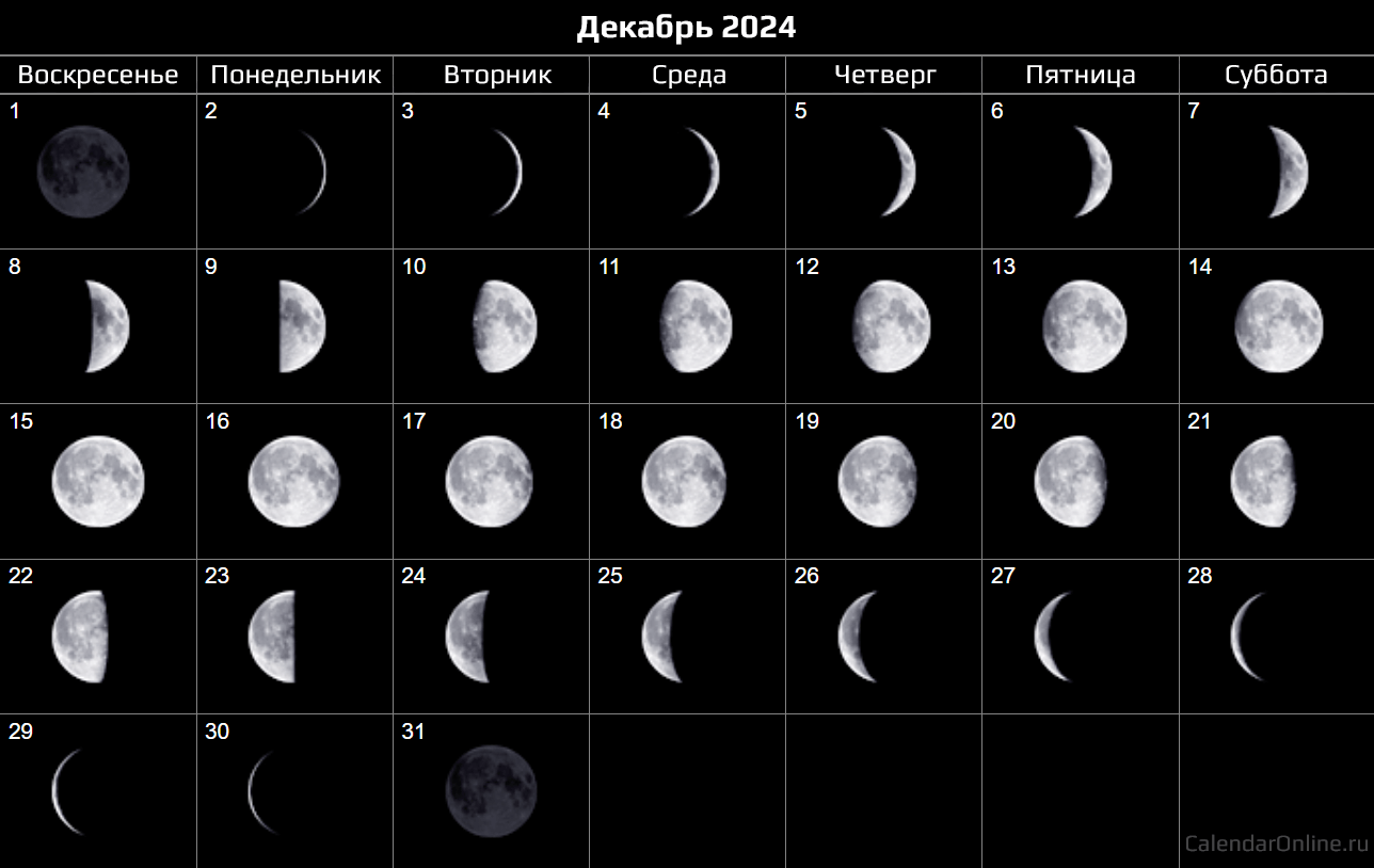 Декабрь 2024 — календарь Фаз Луны