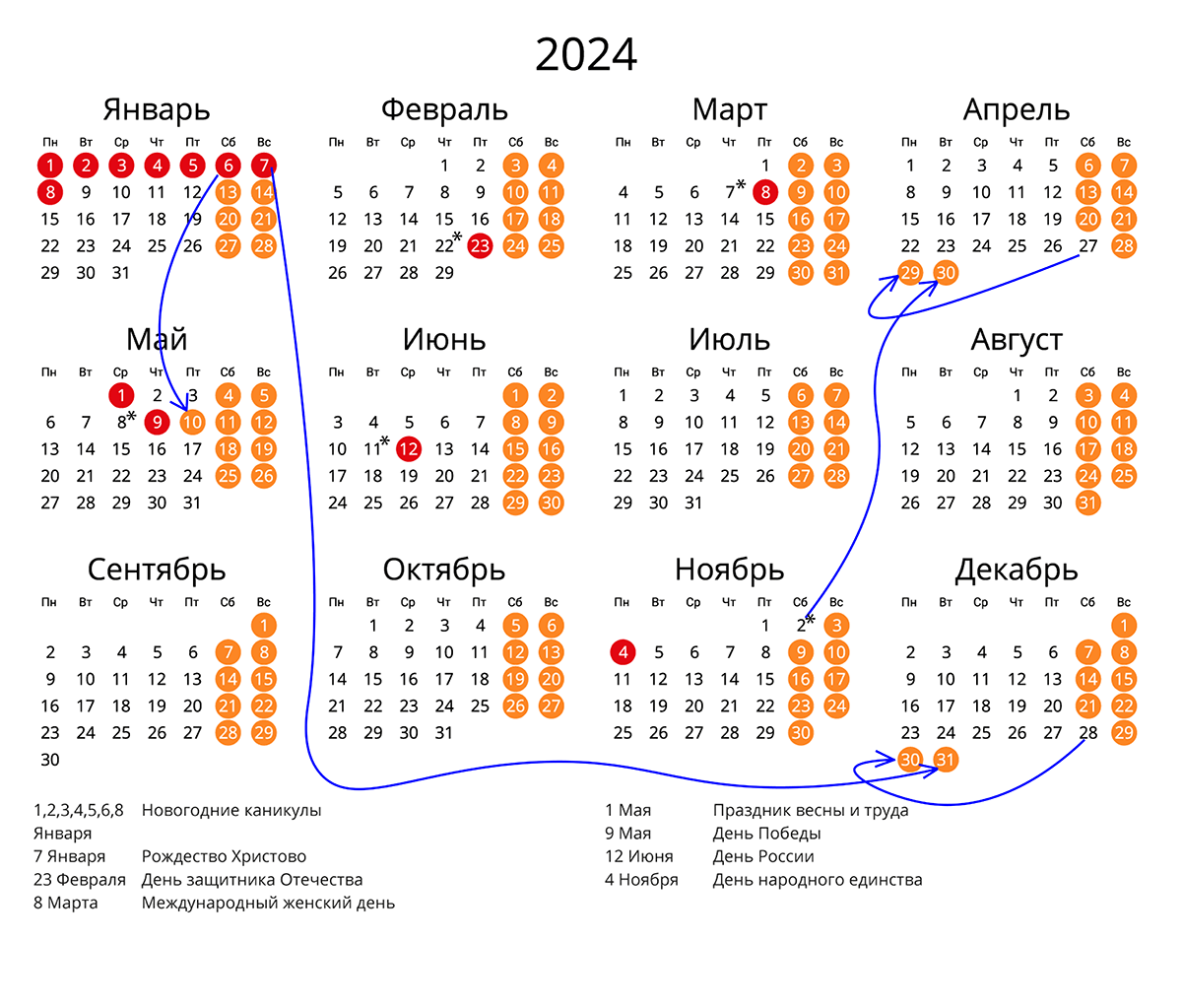 Календарь переноса выходных дней в 2024 году