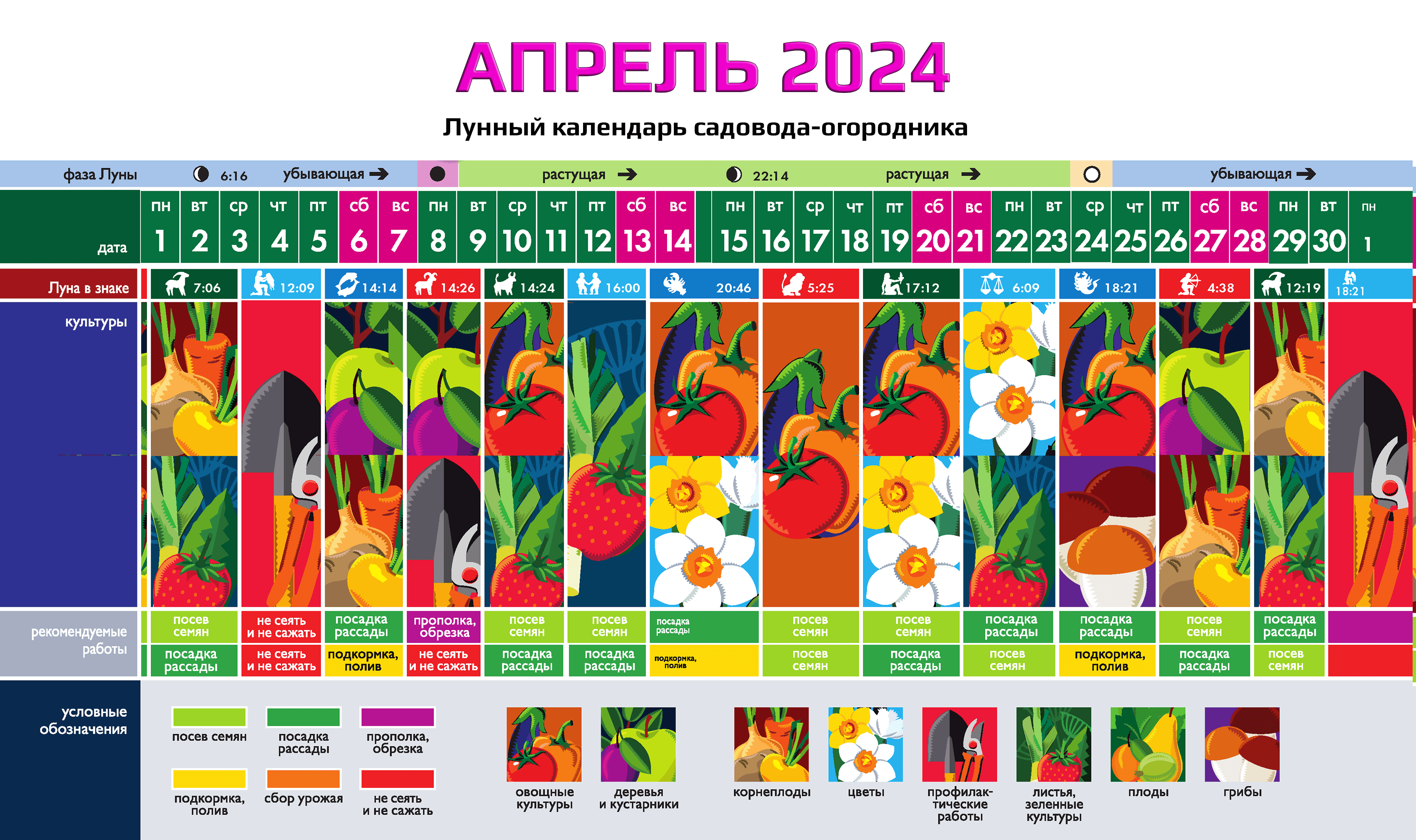 Календарь огородника на апрель 2023