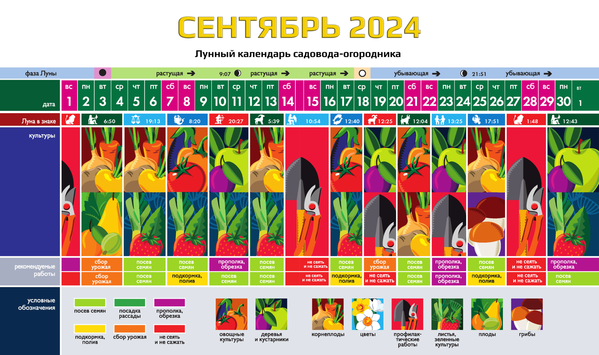 Календарь посадок на сентябрь 2024