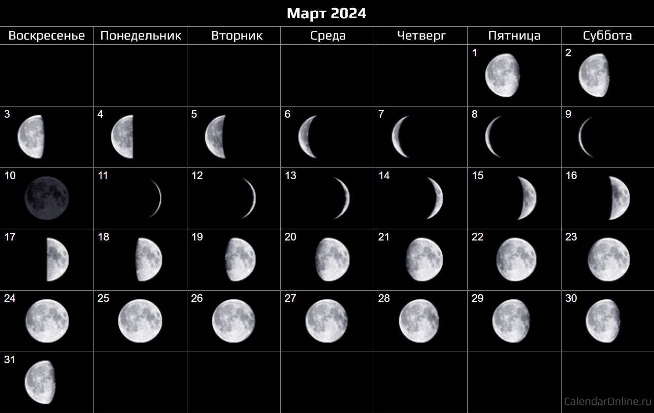 Март 2024 — календарь Фаз Луны