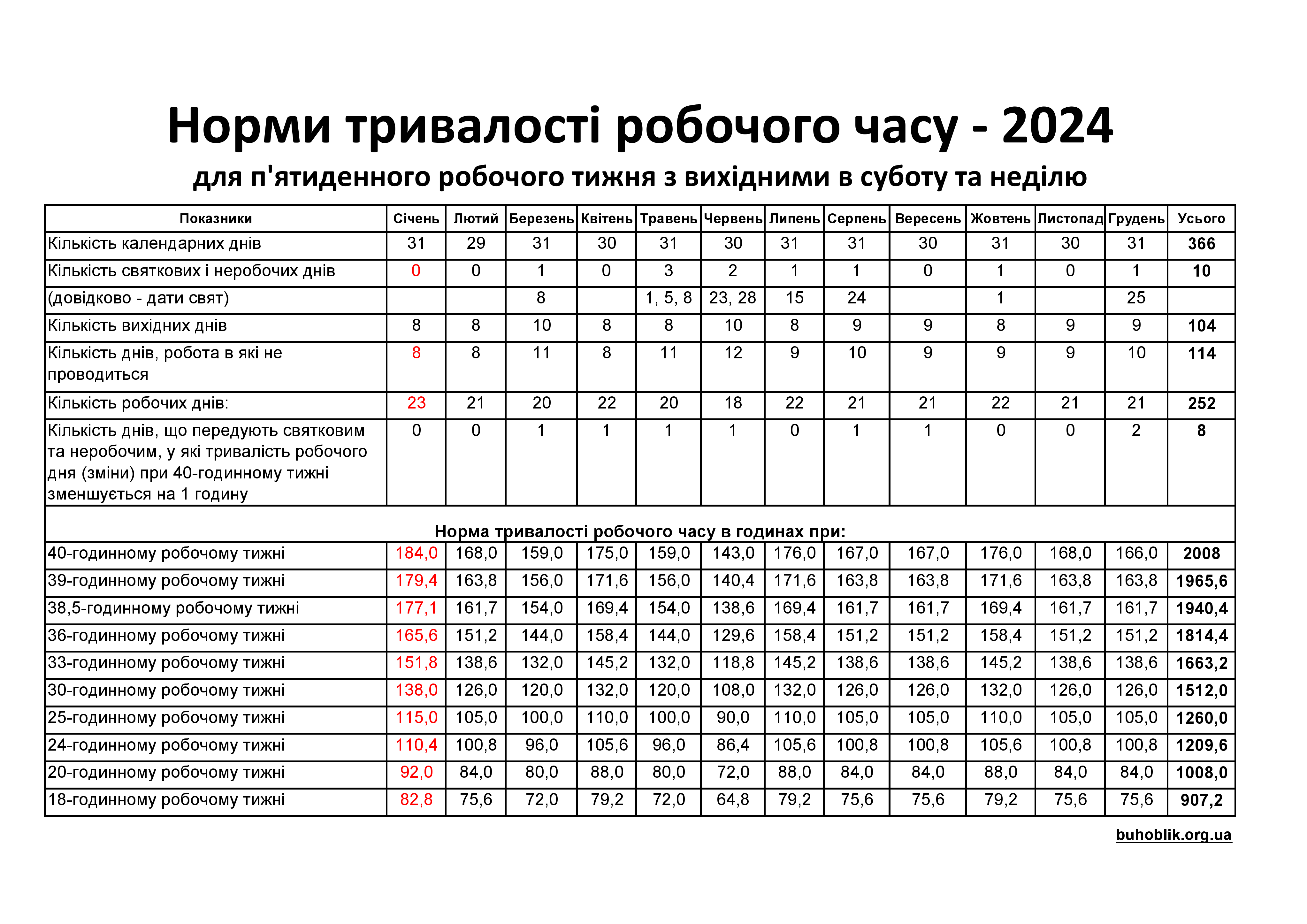 Нормы рабочего времени на 2024 год в Украине