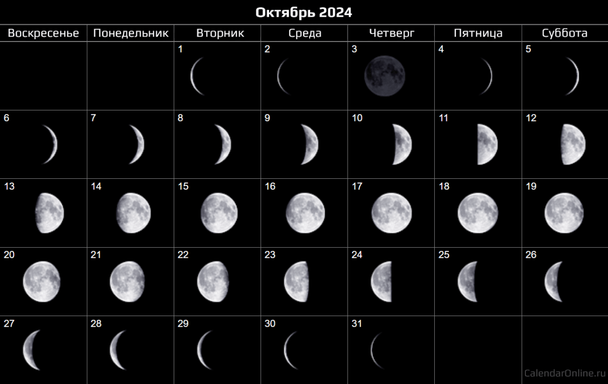 Фазы луны в апреле и мае 2024