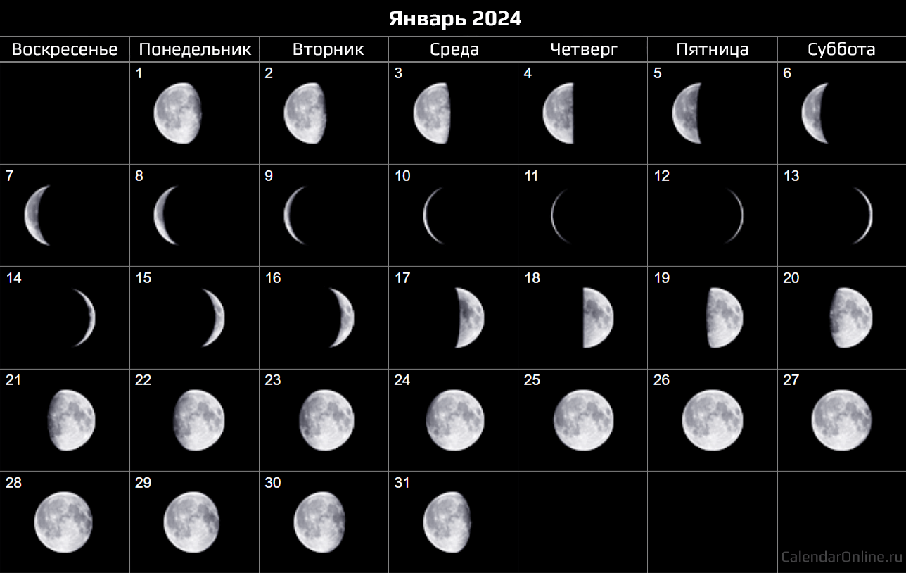 Январь 2024 — календарь Фаз Луны