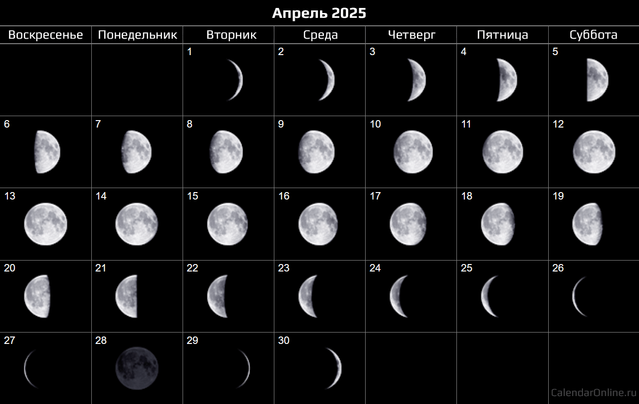 Апрель 2025 — календарь Фаз Луны