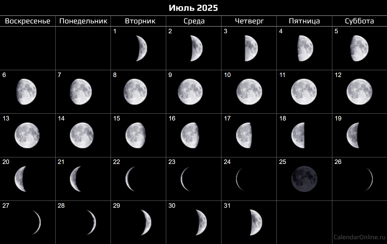 Июль 2025 — календарь Фаз Луны