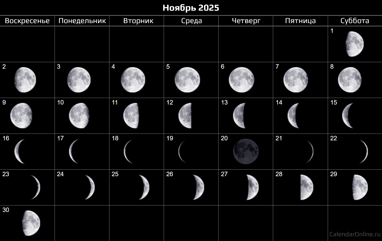 Ноябрь 2025 — календарь Фаз Луны