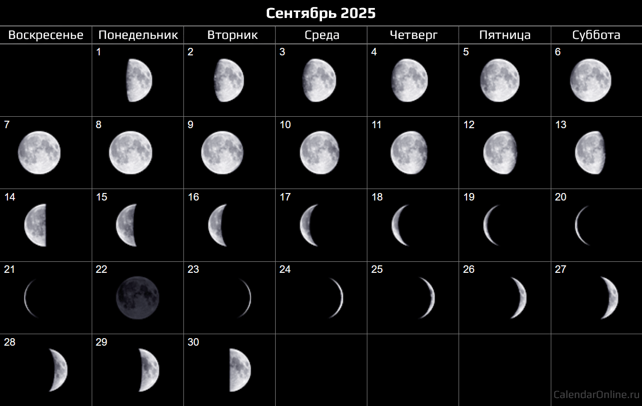 Сентябрь 2025 — календарь Фаз Луны